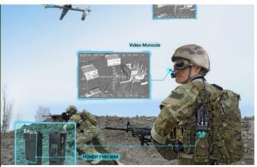 Single Soldier Combat System