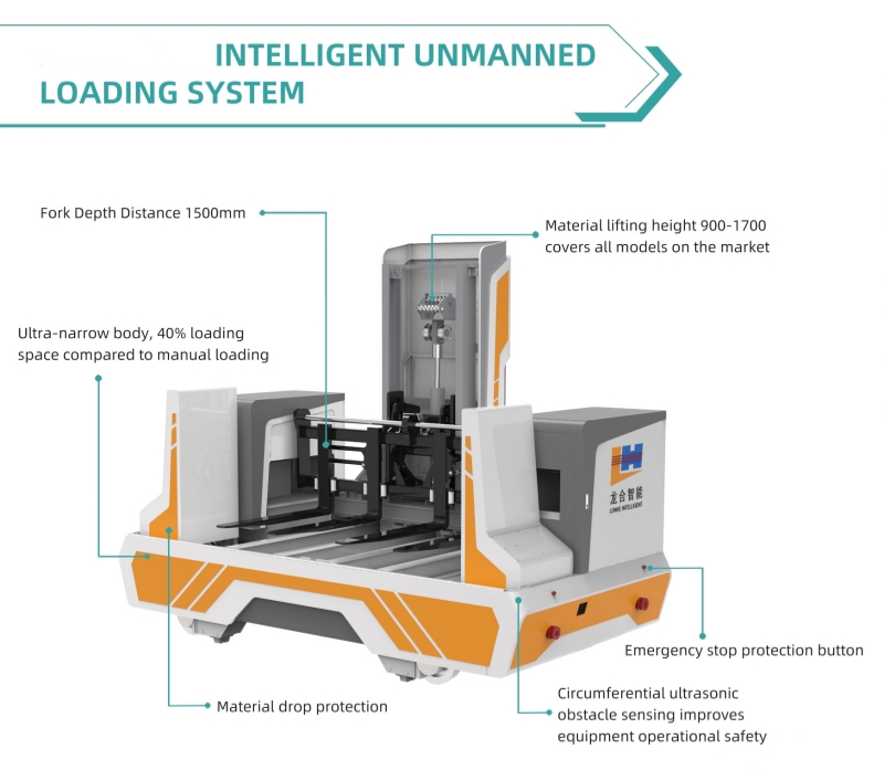 automatic truck loading system