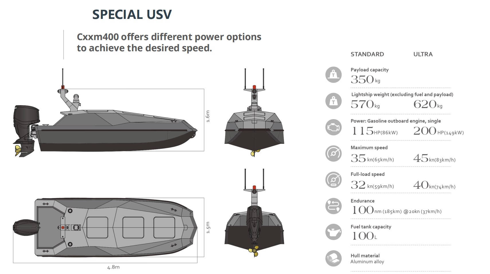 government USV supplier