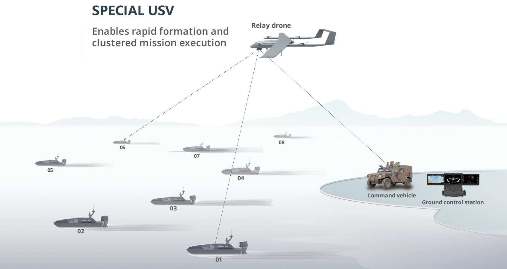 military USV supplier